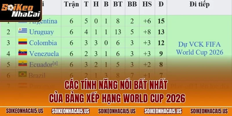 Các tính năng nổi bất nhất của bảng xếp hạng World Cup 2026