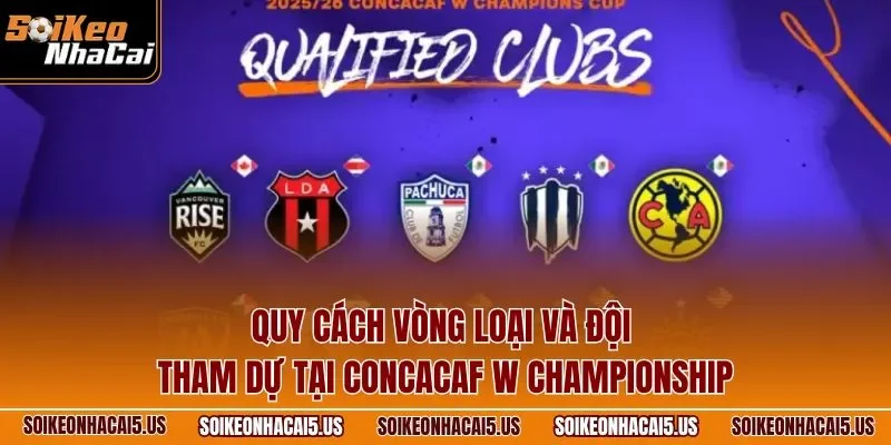 Quy cách vòng loại và đội tham dự tại CONCACAF W Championship